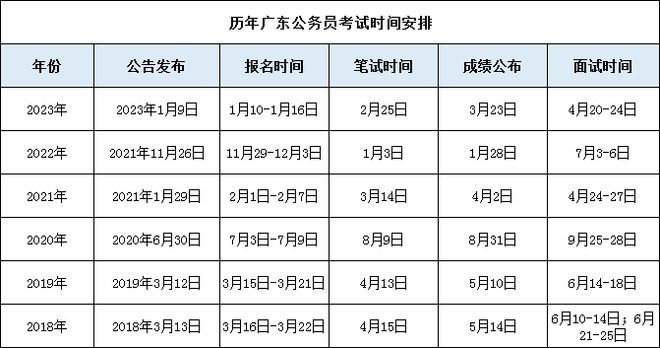 公务员考试范围涉及哪些地区或省份详解