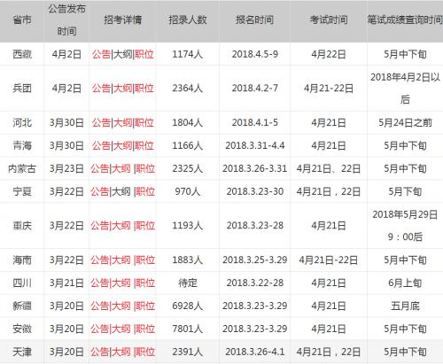 国家公务员考试成绩查询回顾与前瞻