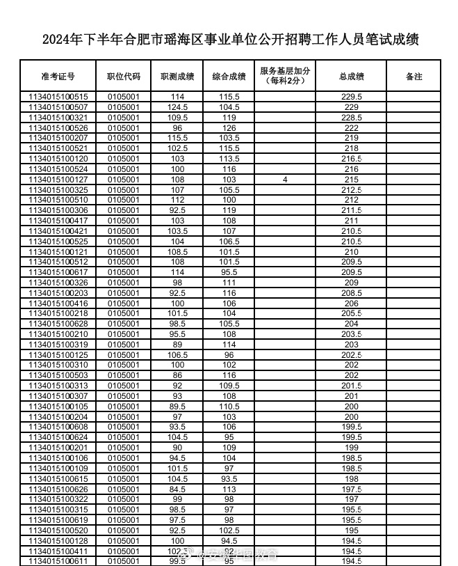 安徽省考进面分数线探讨与预测，2024年趋势分析