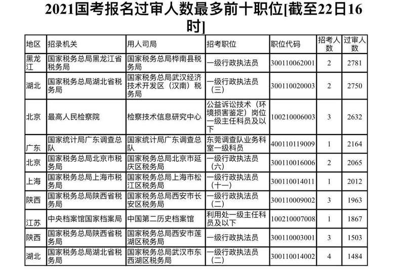 公务员无人报考岗位现象深度探讨