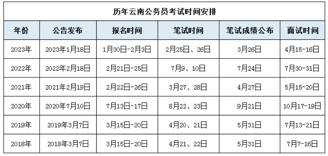 全面解读与备考策略，2024下半年公务员考试时间指南