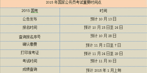 公务员体检流程全面解析