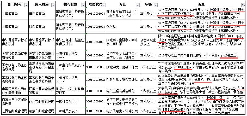 公安岗位公务员考试科目全面解析