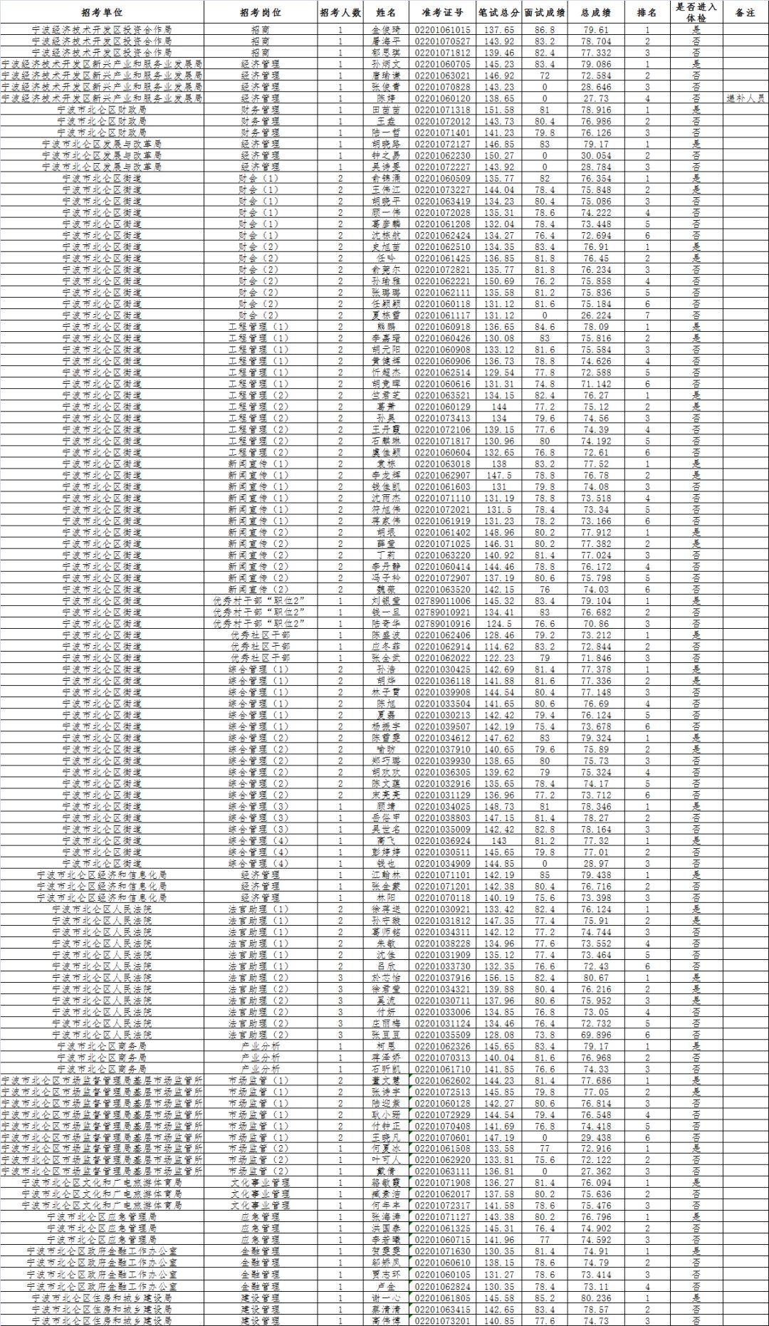 公务员体检项目表全面解析