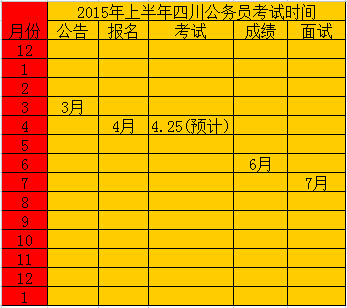 四川公务员考试报名时间及解析