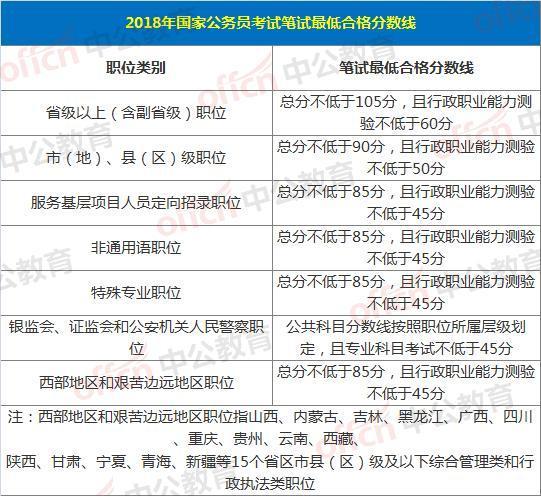 国家公务员考试行测总分全面解析