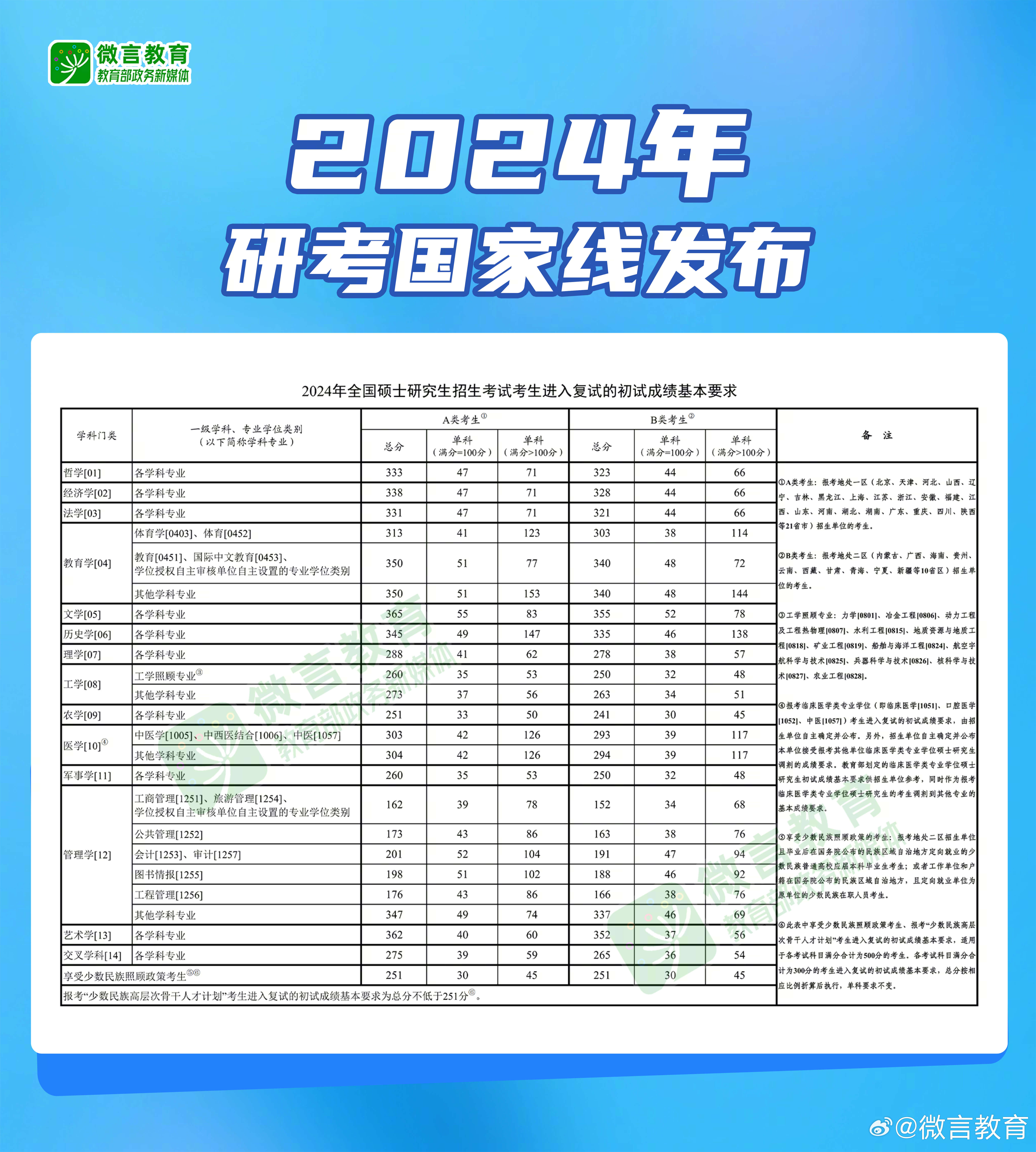 聂正公务员考试成绩公示及其社会影响分析