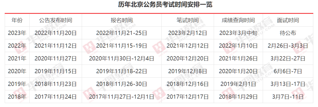 关于2024年公务员考试的公告发布通知