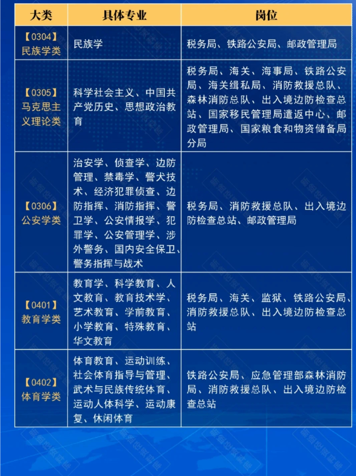 公务员考试不限专业职位概览解析