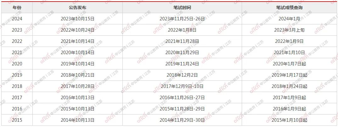 2024年国考成绩公布及其影响分析