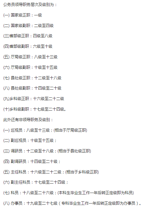 乡镇公务员职级级别概览表