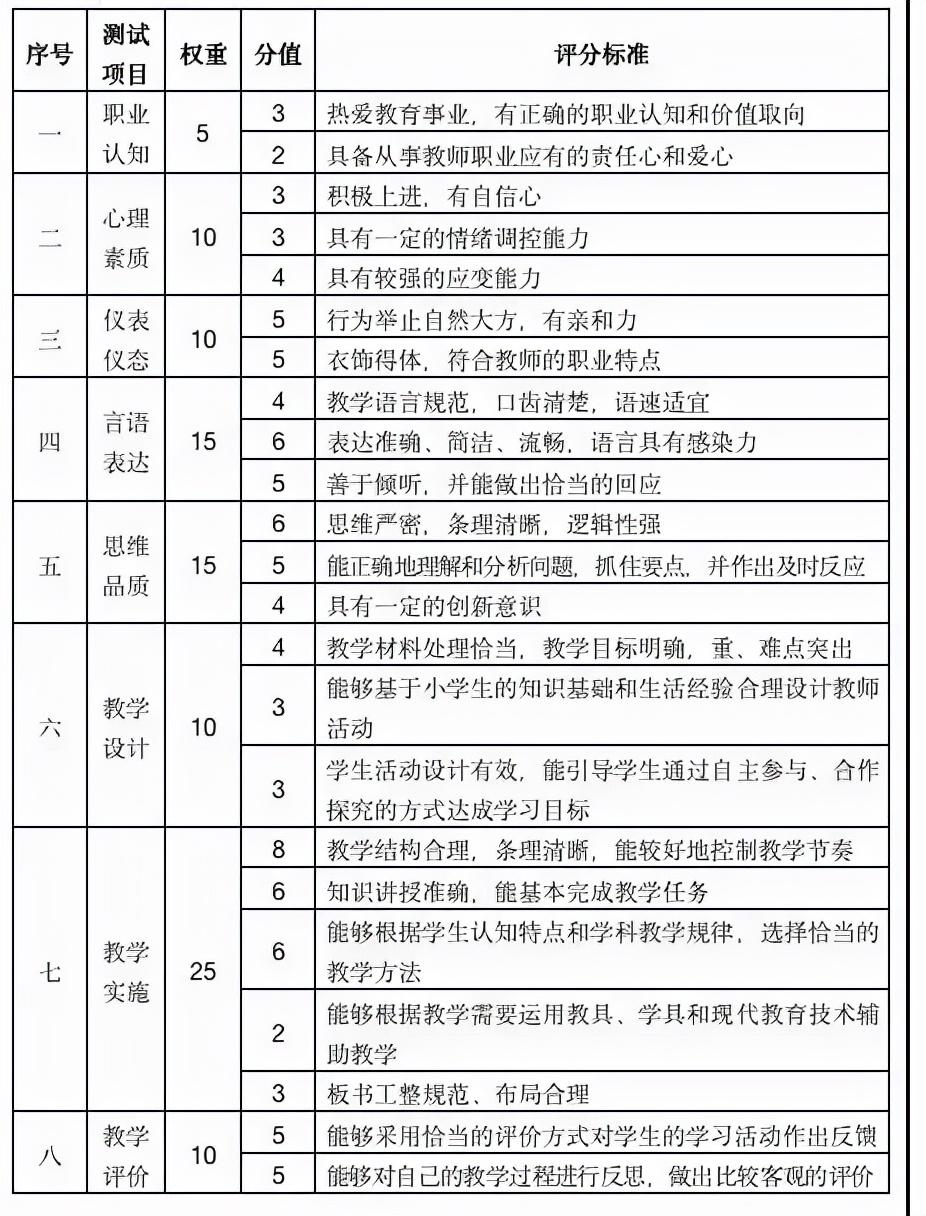 公务员面试评分标准全面解析