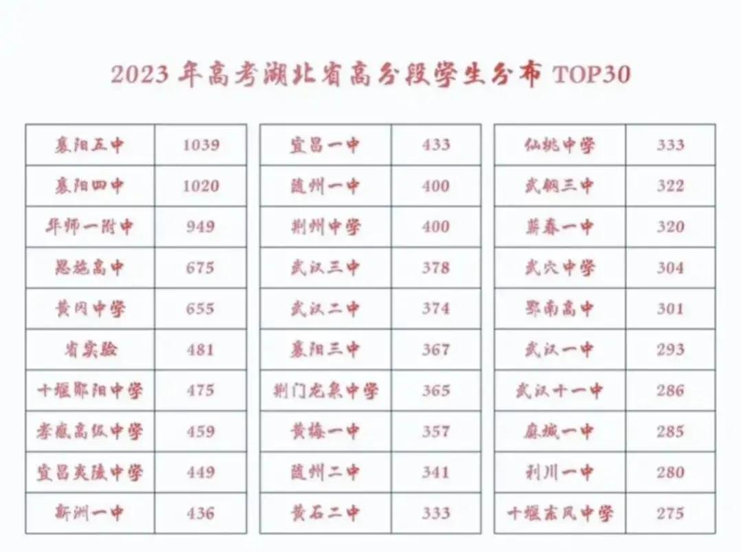 2023年省考公务员成绩查询解析及指导