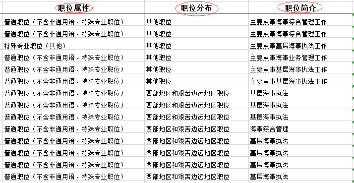 2022国考公务员职位表全面解析与概览