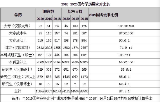 考公三大机构角色与重要性的深度解析