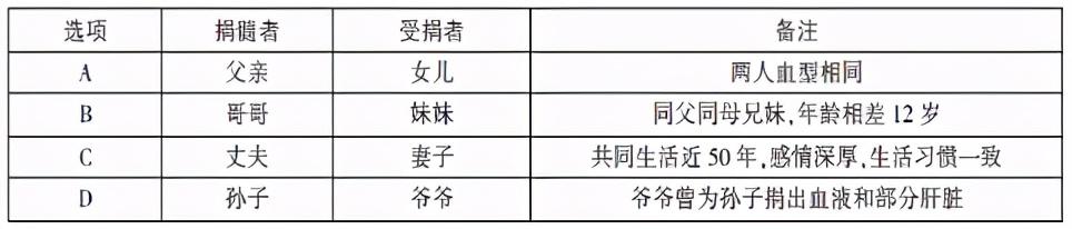 公务员行测模拟试题解析及备考策略指南