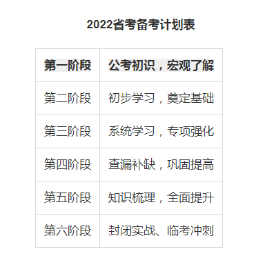 公务员备考全攻略，计划、策略与行动指南