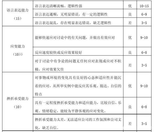 半结构化面试必考问题详解指南