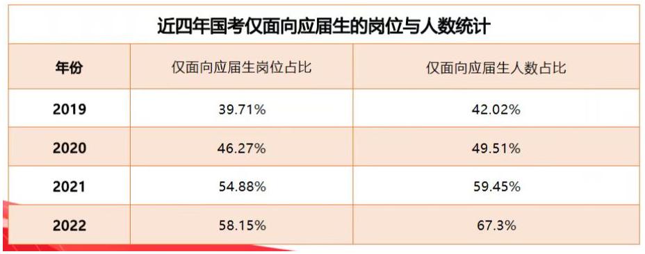 国考年龄放宽至45岁，机遇与挑战并存的时代