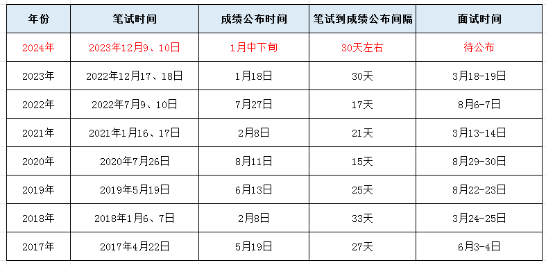 公务员考试分数线趋势分析，如何应对未来2024年的趋势与影响因素挑战