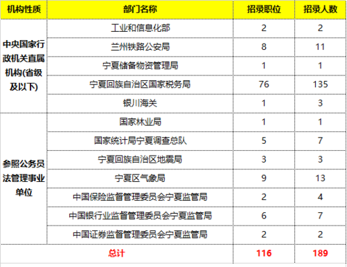 宁夏公务员考试职位表深度解析