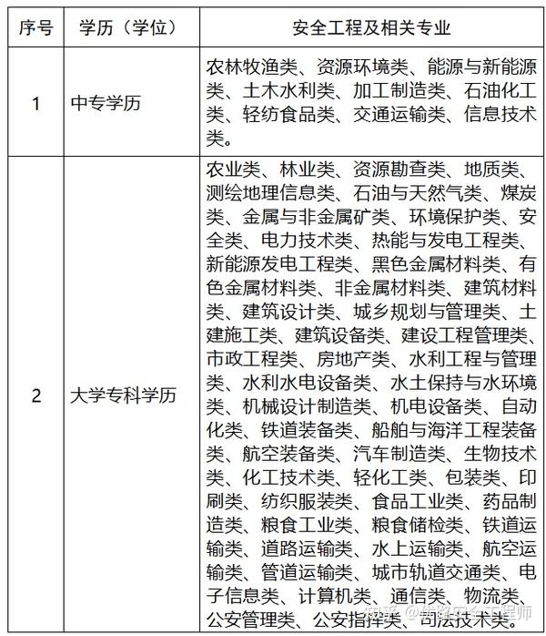 安全工程专业考公务员可考岗位与方向解析