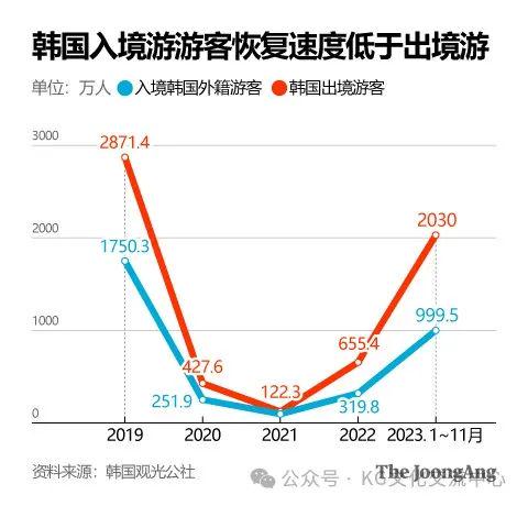 韩国旅游业面临的挑战与应对策略，冲击下的逆境前行