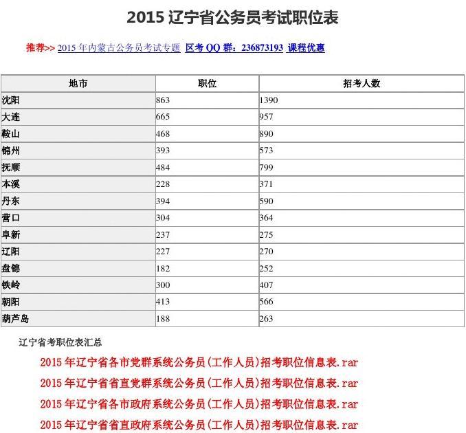 辽宁省公务员岗位招录表全面解析