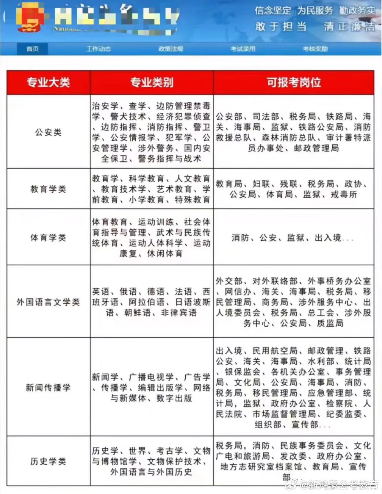 公务员岗位选择平台解析，如何选择合适的公务员岗位？