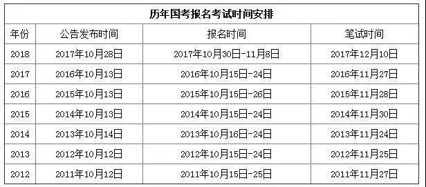 国考年龄限制放宽趋势下的影响分析与探讨，未来国考趋势展望与影响评估