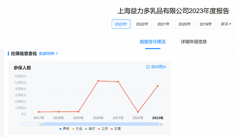 养乐多上海工厂关闭回顾与前瞻，产业调整下的影响与展望