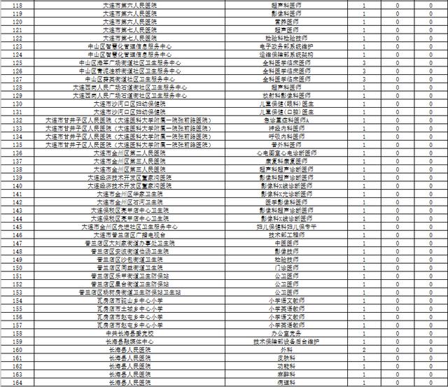 大连公务员录取公示名单公示，招聘流程透明化的重要性分析案例