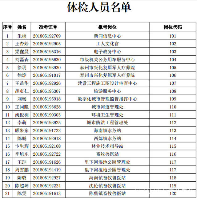 公考体检与录取，必经关卡解析