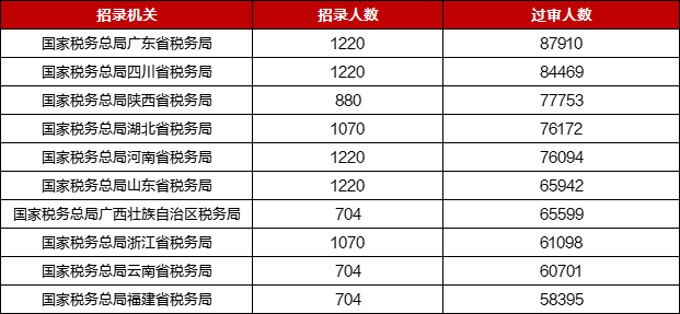 揭秘2024年国考时间，考试日期一览无余