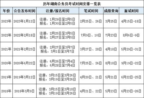 2024年公务员考试报名时间全面解析