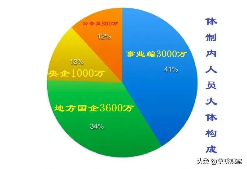 探究好单位的特质与内涵，什么样的体制内单位算是优秀单位？