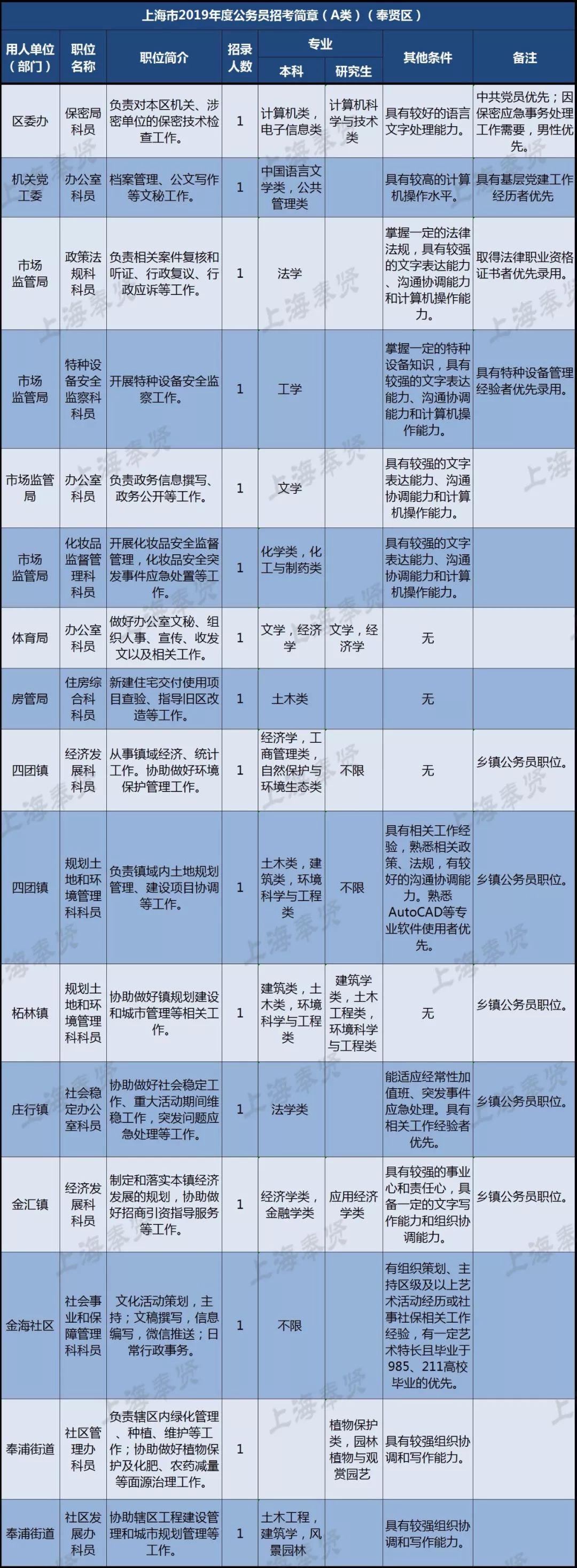 公务员考试报名网站全面解析