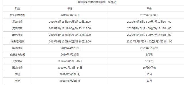 公务员考试成绩公布的影响及启示分析