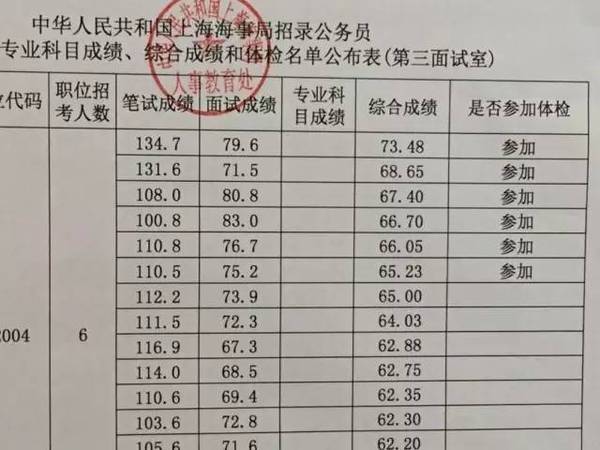 公务员考试分数线的解析及其重要性探讨