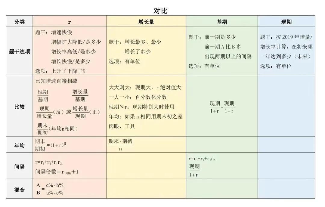 公务员考试资料分析的时间管理、深度洞察与策略建议全解析