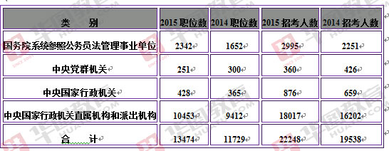 公务员考试职位表查看全面指南