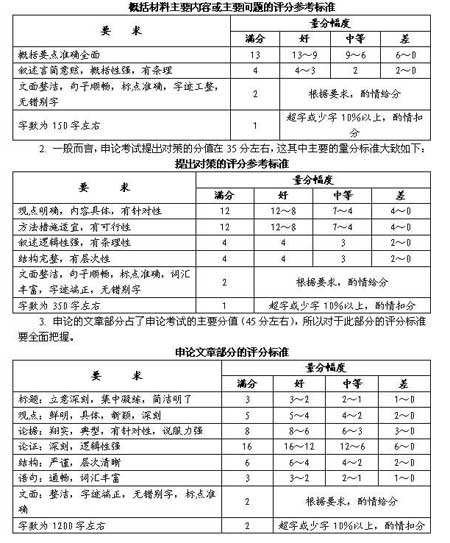 公务员申论合格分数线的深度探讨