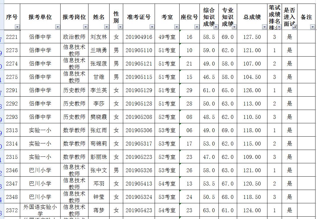 国家公务员考试进面名单官网解读及指导手册