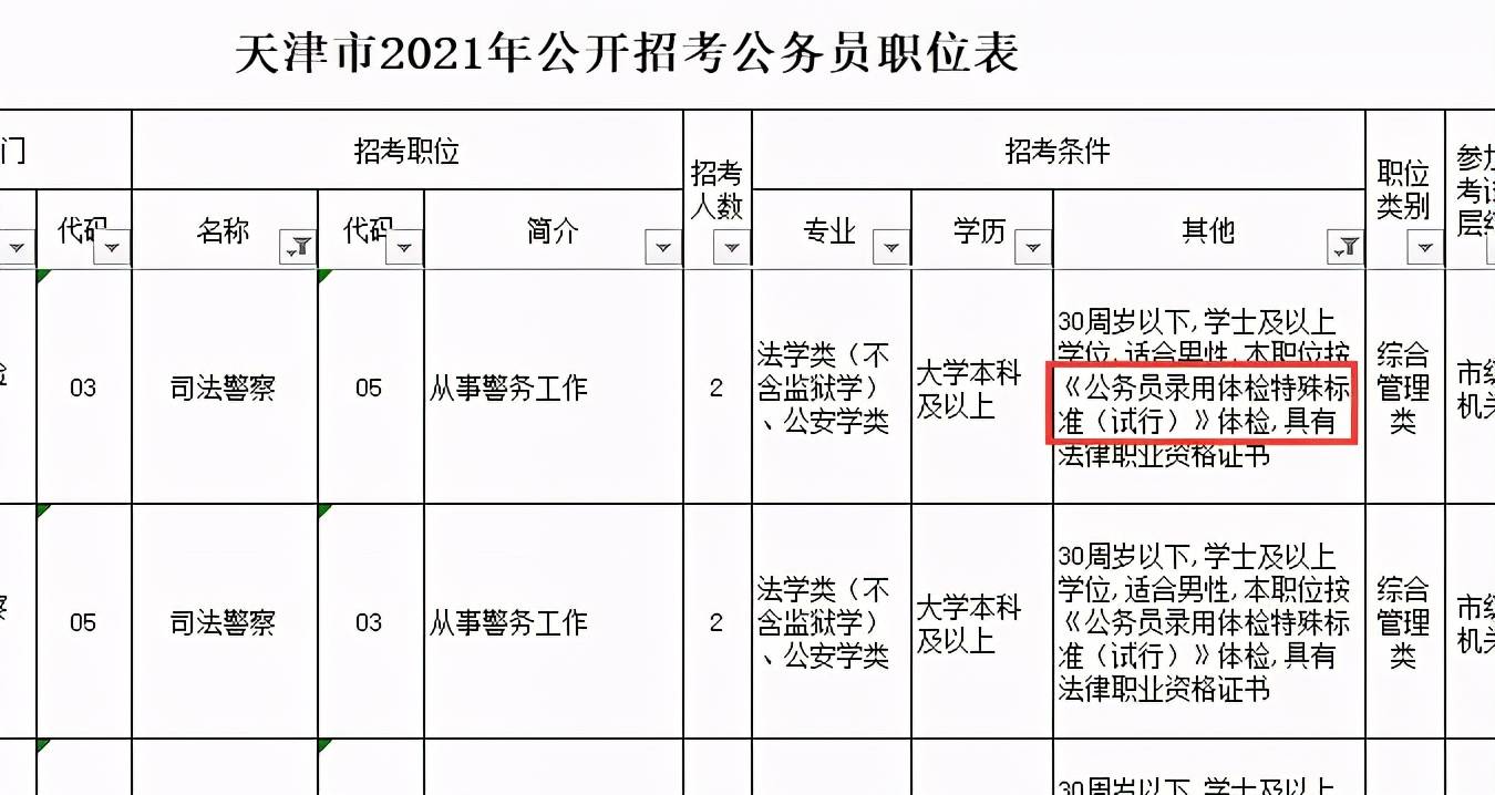 公务员录用体检特殊标准，探究其实际应用与挑战