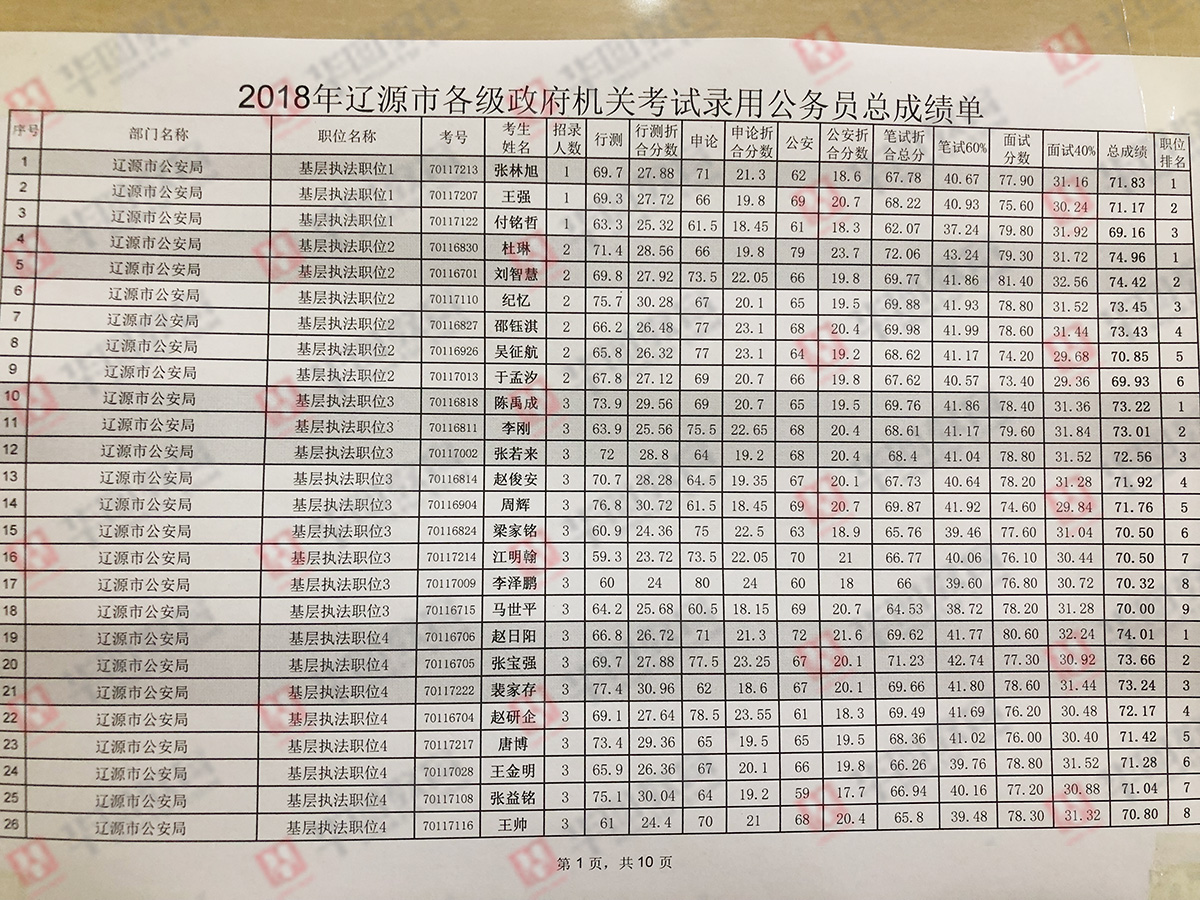 公务员考试科目及合格分数要求详解