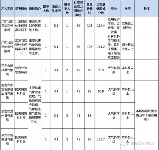 国考分数线公布，解读及反思