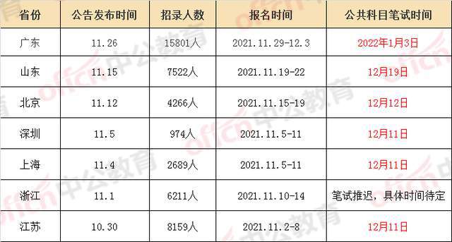 XXXX年公务员联考报名时间深度探讨