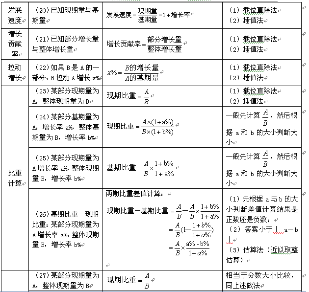 公务员笔试成绩折合详解