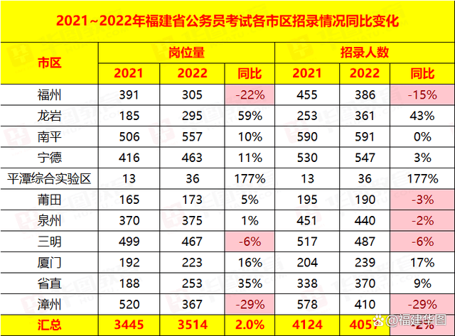 福建省公务员考试职位表深度解读与剖析