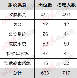 2023年大连公务员拟录用深度解析及趋势展望